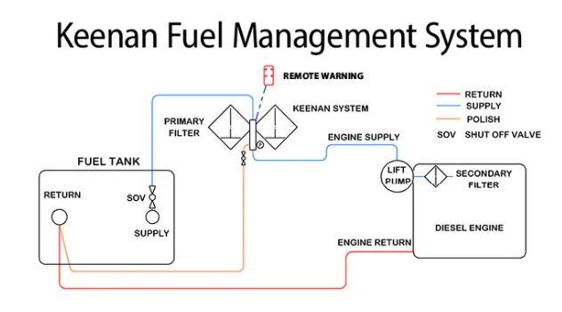 Marine engine service in progress